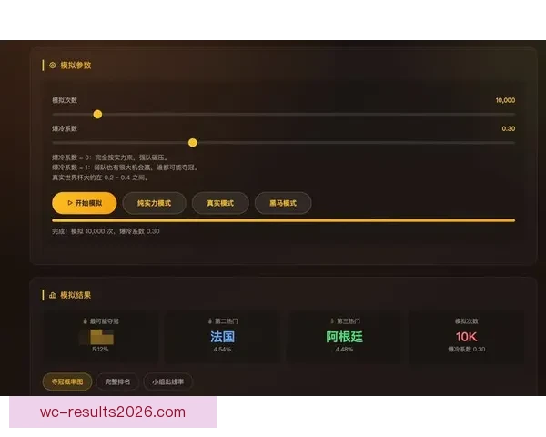 美加墨世界杯竞猜全攻略 提升投注成功率的关键策略与技巧
